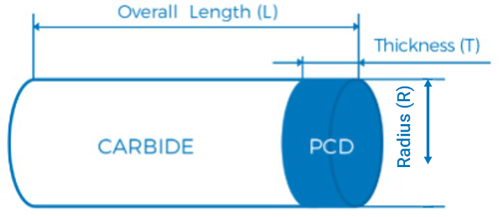 Thick PCD Round Tool