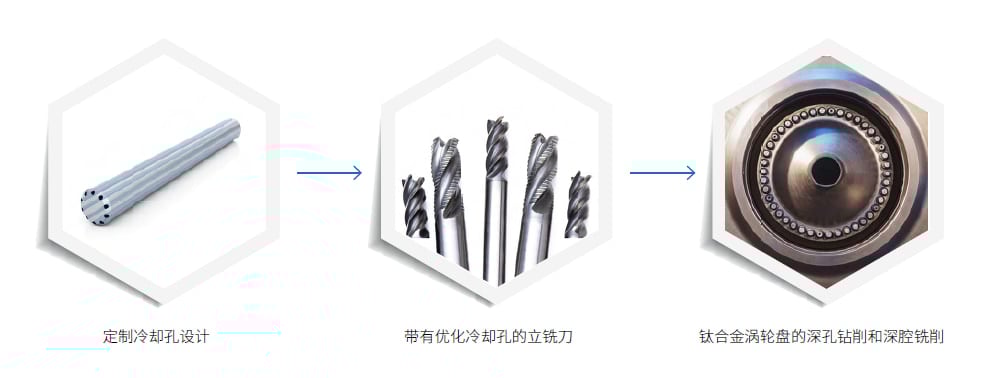 应对钛合金加工挑战的3种硬质合金棒料设计