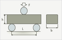 Transverse rupture strength of cemented carbide