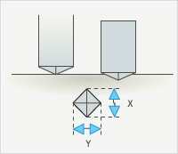 Vickers test of carbide hardness
